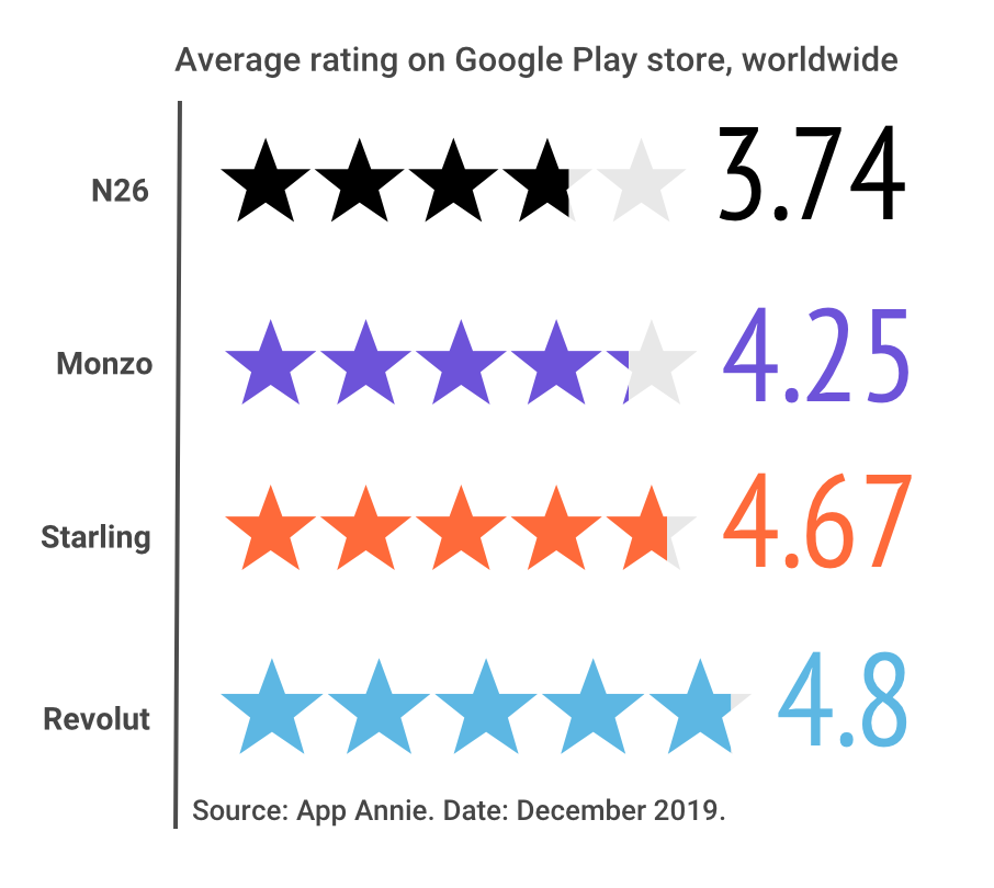 star ratings chart