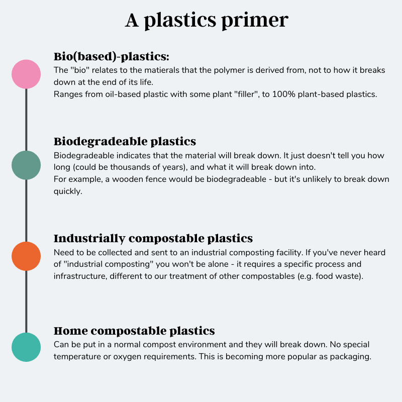 Diagram of different types of plastic