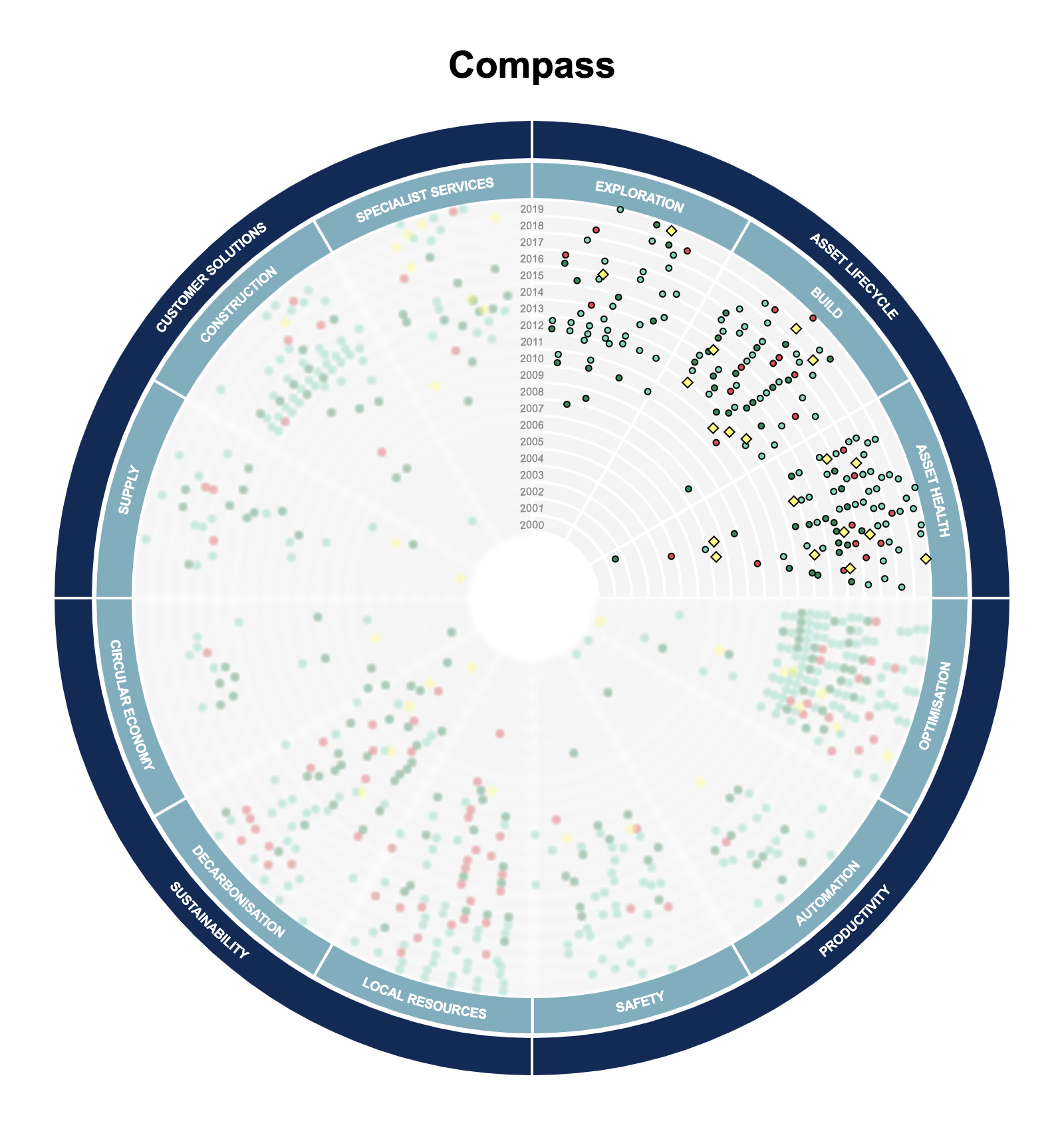 Image of Rainmaking compass visualisation tool