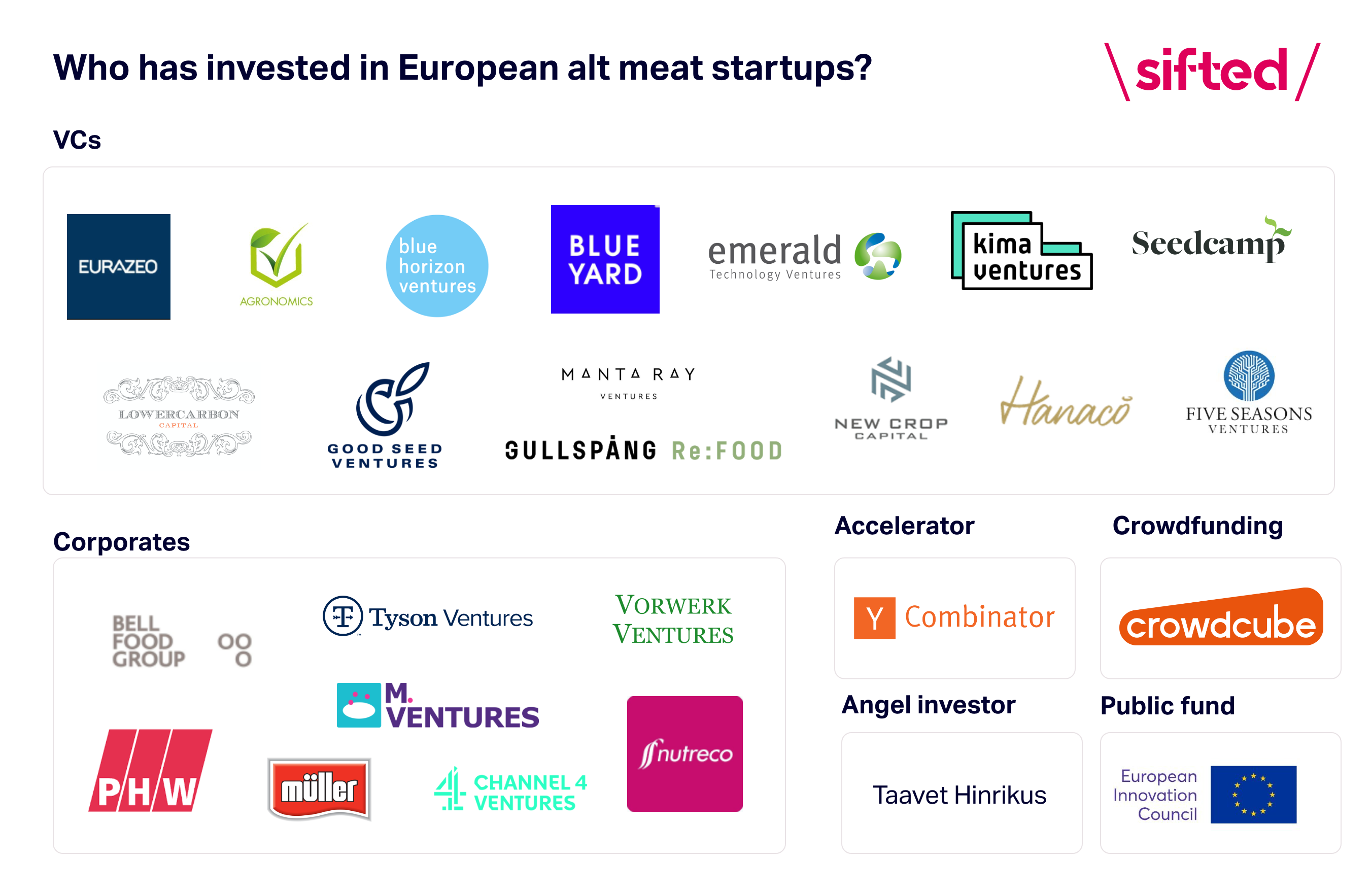Alt meat investors in Europe